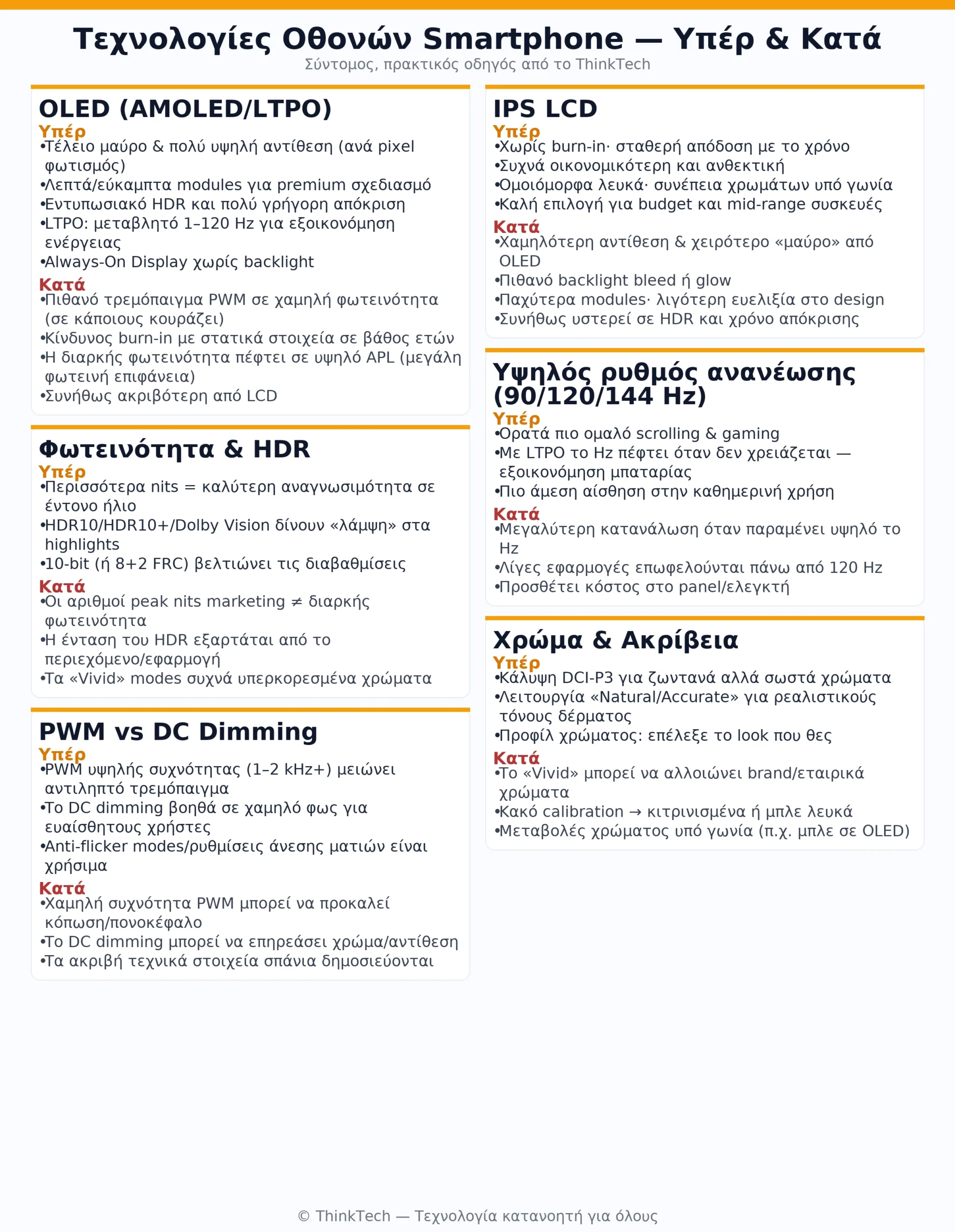 Infographic: OLED/LTPO, IPS LCD, ρυθμοί ανανέωσης και HDR — υπέρ & κατά με μια ματιά