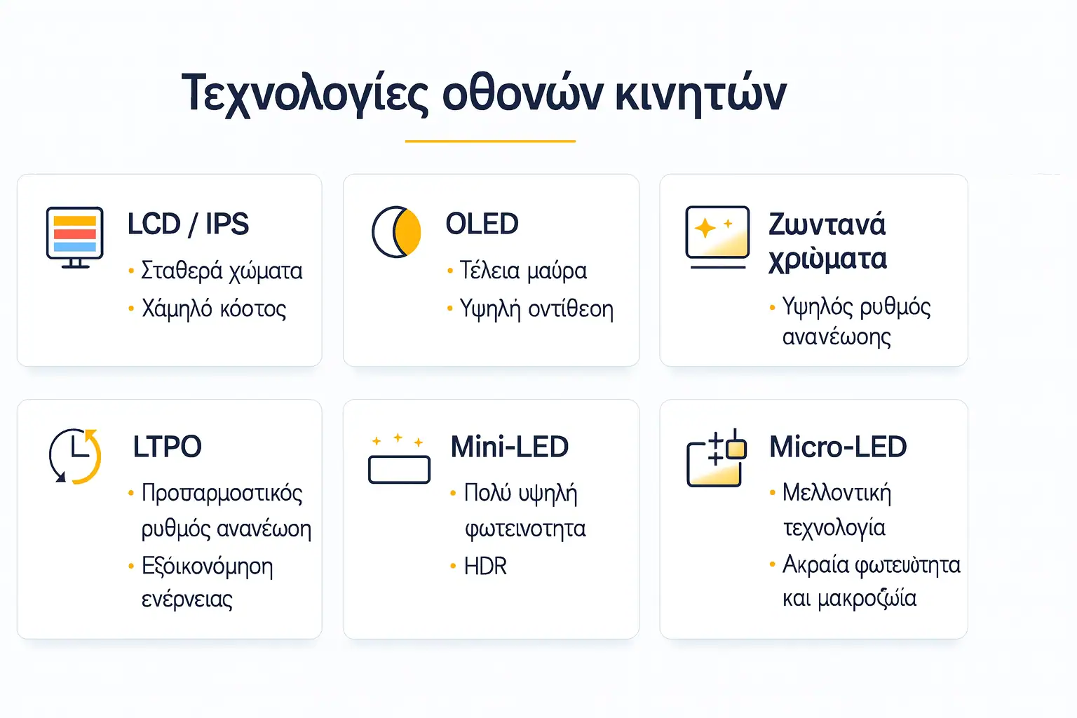 ThinkTech infographic: Τεχνολογίες οθονών κινητών