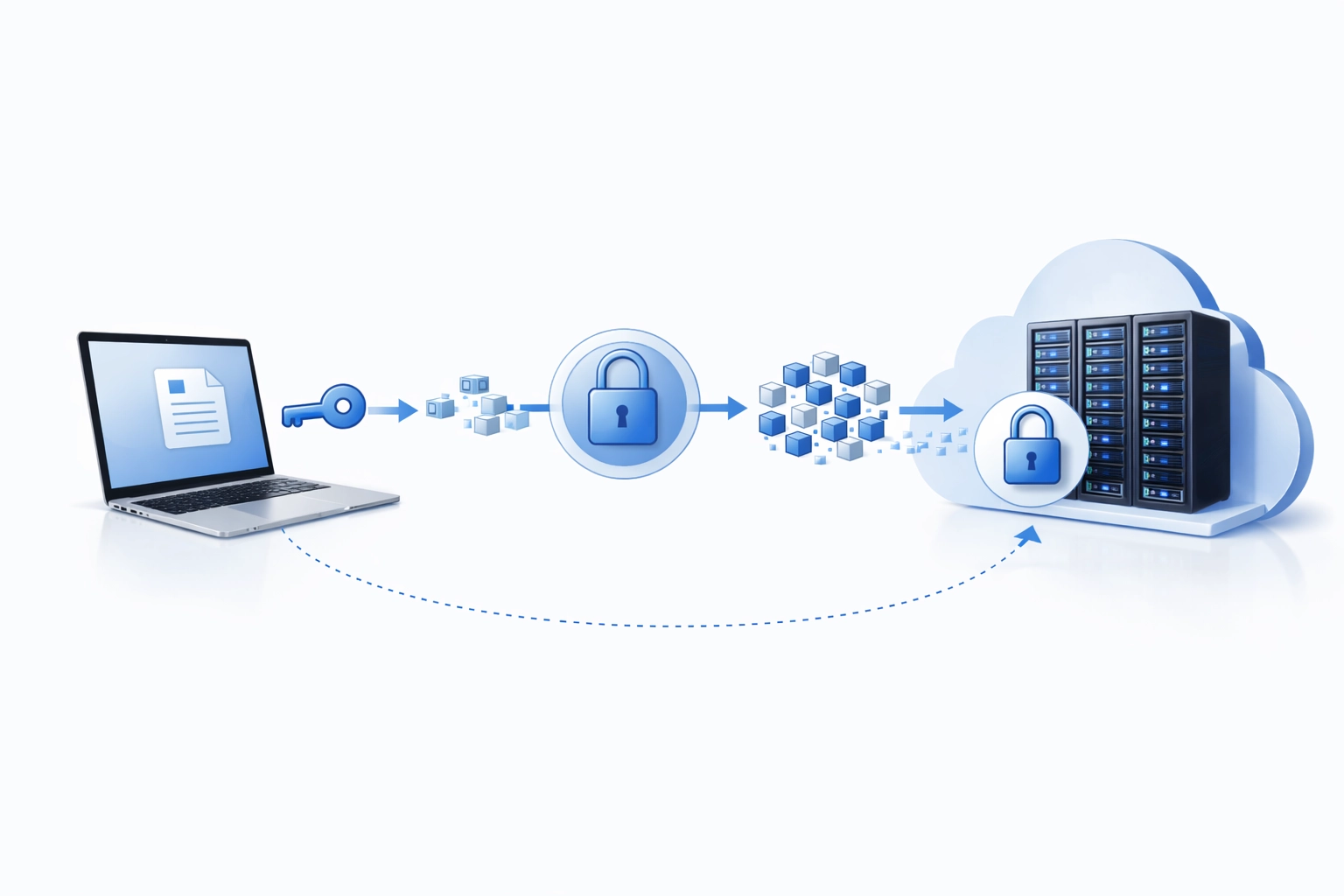 Zero knowledge cloud encryption diagram user holds encryption key cloud cannot access data