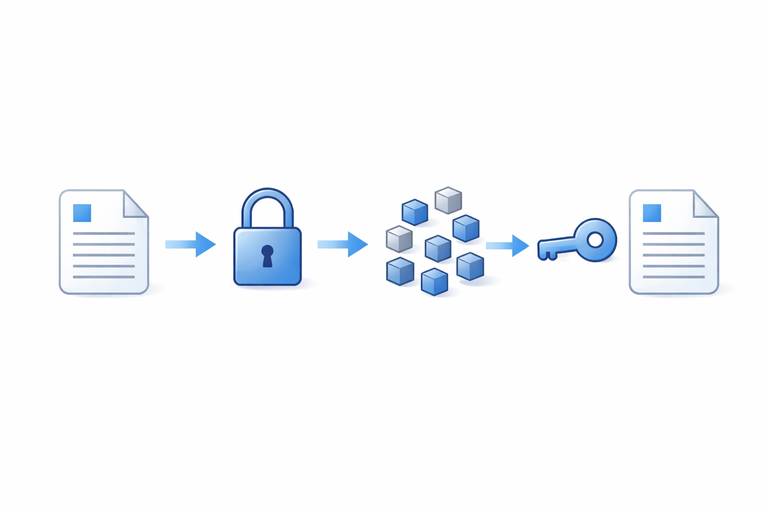 Cloud data encryption diagram encryption and decryption process